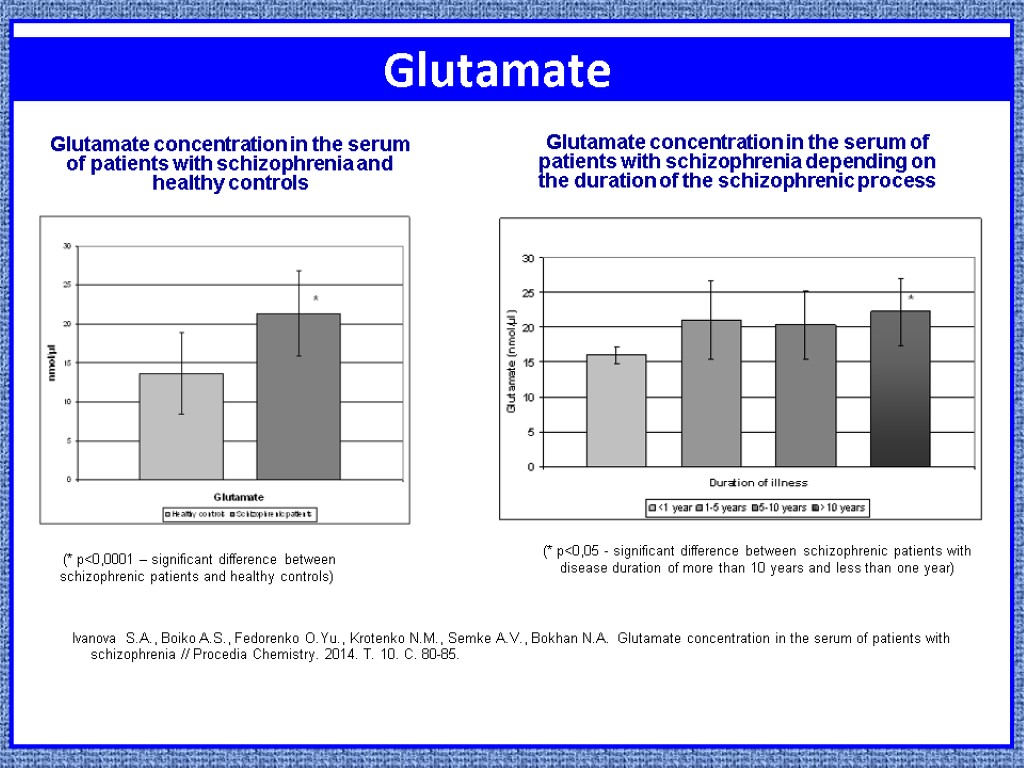 Glutamate Ivanova S.A., Boiko A.S., Fedorenko O.Yu., Krotenko N.M., Semke A.V., Bokhan N.A. Glutamate